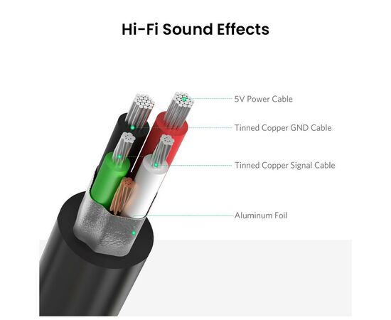 Звуковая плата Ugreen US205 black (30724), изображение 6 Звуковая плата Ugreen US205 black (30724), изображение 6