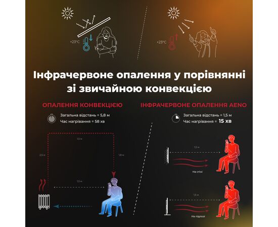 Обогреватель AENO AGH0005S, изображение 6 Обогреватель AENO AGH0005S, изображение 6