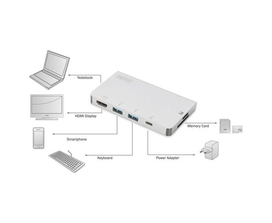Порт-репликатор Digitus Travel USB-C, 6 Port (DA-70867), изображение 11 Порт-репликатор Digitus Travel USB-C, 6 Port (DA-70867), изображение 11
