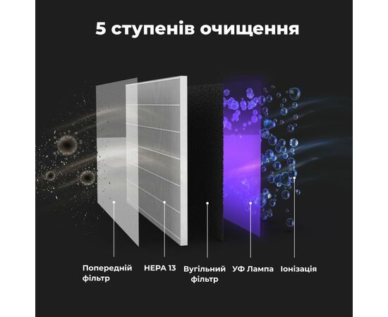 Воздухоочиститель AENO AP2S (AAP0002S), изображение 6 Воздухоочиститель AENO AP2S (AAP0002S), изображение 6