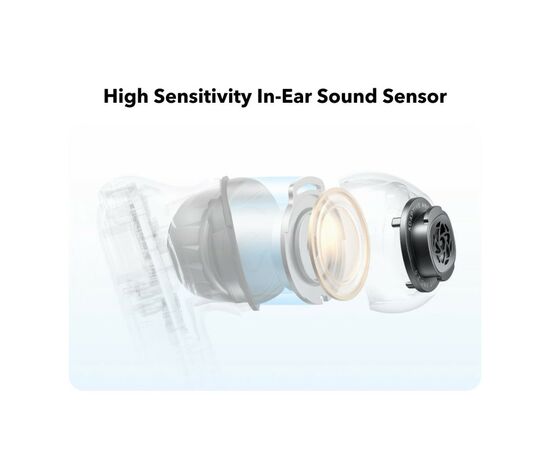 Наушники Anker SoundСore Liberty 4 NC Navy Blue (A3947G31), изображение 8 Наушники Anker SoundСore Liberty 4 NC Navy Blue (A3947G31), изображение 8