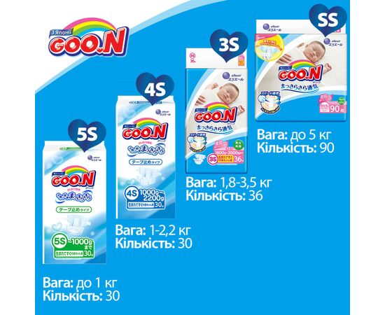 Подгузник GOO.N для новорожденных до 5 кг размер SS на липучках 90 шт (843152), изображение 10 Подгузник GOO.N для новорожденных до 5 кг размер SS на липучках 90 шт (843152), изображение 10