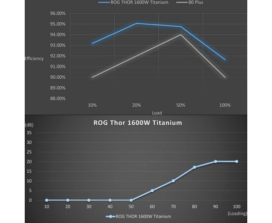 Блок питания ASUS 1600W ROG THOR (ROG-THOR-1600T-GAMING), изображение 12 Блок питания ASUS 1600W ROG THOR (ROG-THOR-1600T-GAMING), изображение 12