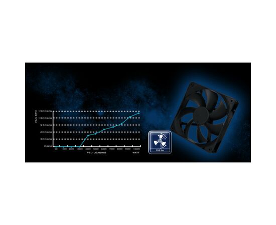 Блок питания Silver Stone 1000W Decathlon Cybenetics (SST-DA1000R-GM), изображение 2 Блок питания Silver Stone 1000W Decathlon Cybenetics (SST-DA1000R-GM), изображение 2