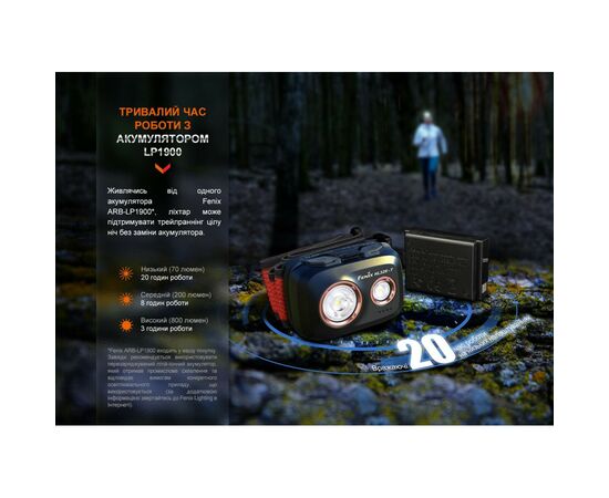 Фонарь Fenix HL32R-T Blue (HL32R-TBL), изображение 11 Фонарь Fenix HL32R-T Blue (HL32R-TBL), изображение 11