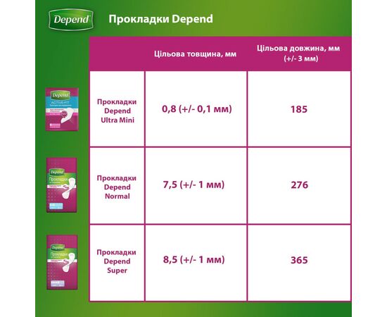 Урологические прокладки Depend Ultra Mini Liner 12 шт. (5029053547916), изображение 12 Урологические прокладки Depend Ultra Mini Liner 12 шт. (5029053547916), изображение 12