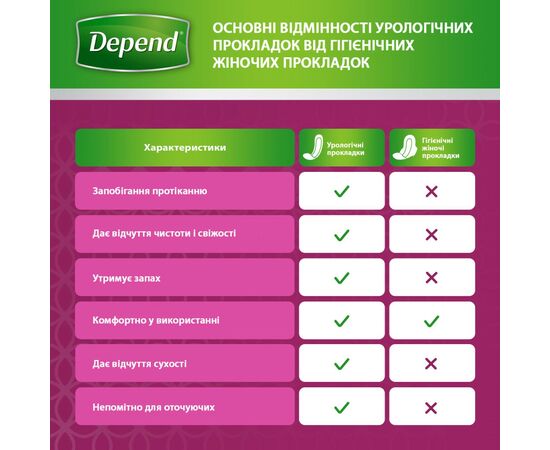 Урологические прокладки Depend Normal Plus Pad 12 шт. (5029053546162/5029053561585), изображение 8 Урологические прокладки Depend Normal Plus Pad 12 шт. (5029053546162/5029053561585), изображение 8