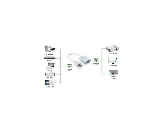 Переходник ST-Lab HDMI male to VGA F (с кабелями аудио и питания от USB) (U-990), изображение 10 Переходник ST-Lab HDMI male to VGA F (с кабелями аудио и питания от USB) (U-990), изображение 10