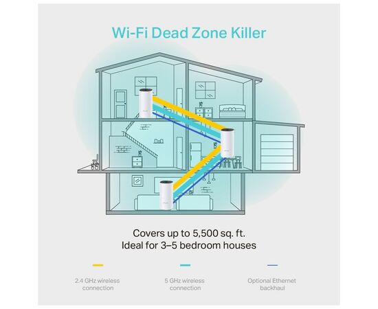 Точка доступу Wi-Fi TP-Link DECO-M4-3-PACK, зображення 8 Точка доступу Wi-Fi TP-Link DECO-M4-3-PACK, зображення 8