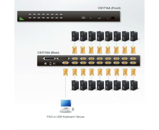 Коммутатор KVM Aten CS1716A, изображение 4 Коммутатор KVM Aten CS1716A, изображение 4
