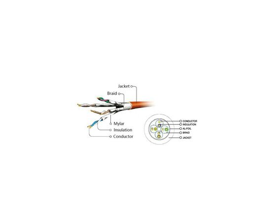Патч-корд 5м S/FTP Cat 6A CU LSZH grey Cablexpert (PP6A-LSZHCU-5M), изображение 3 Патч-корд 5м S/FTP Cat 6A CU LSZH grey Cablexpert (PP6A-LSZHCU-5M), изображение 3