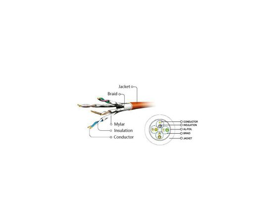 Патч-корд 2м S/FTP CU cat 6A Cablexpert (PP6A-LSZHCU-BK-2M), изображение 3 Патч-корд 2м S/FTP CU cat 6A Cablexpert (PP6A-LSZHCU-BK-2M), изображение 3
