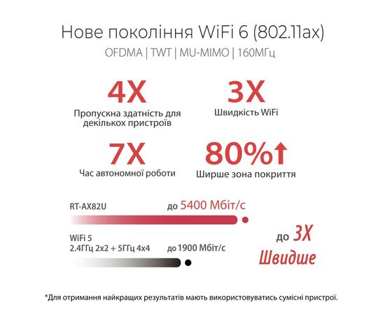 Маршрутизатор ASUS RT-AX86U, изображение 10 Маршрутизатор ASUS RT-AX86U, изображение 10