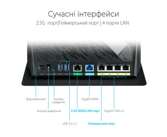 Маршрутизатор ASUS RT-AX86U, изображение 9 Маршрутизатор ASUS RT-AX86U, изображение 9
