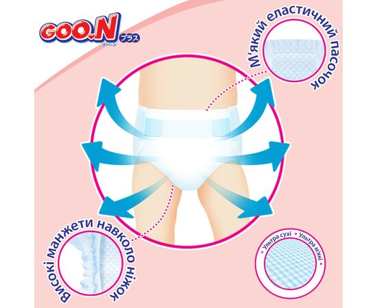 Подгузник GOO.N Plus для детей 6-11 кг M унисекс,на липучках 64 шт (843335), изображение 9 Подгузник GOO.N Plus для детей 6-11 кг M унисекс,на липучках 64 шт (843335), изображение 9