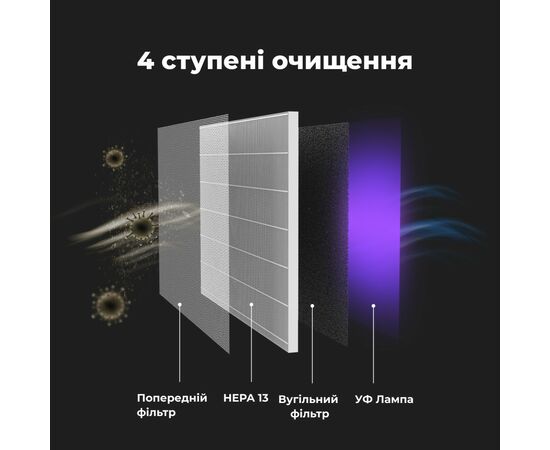 Воздухоочиститель AENO AP1S (AAP0001S), изображение 5 Воздухоочиститель AENO AP1S (AAP0001S), изображение 5