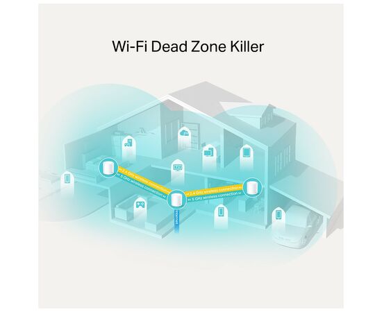 Маршрутизатор TP-Link DECO-X20-3-PACK, изображение 3 Маршрутизатор TP-Link DECO-X20-3-PACK, изображение 3
