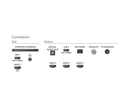 Телевізор Philips 50PUS8057/12, зображення 9 Телевізор Philips 50PUS8057/12, зображення 9