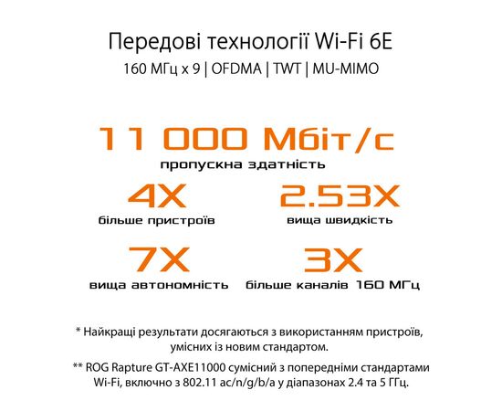 Маршрутизатор ASUS GT-AXE11000, зображення 10 Маршрутизатор ASUS GT-AXE11000, зображення 10
