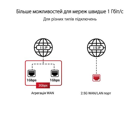 Маршрутизатор ASUS GT-AXE11000, зображення 11 Маршрутизатор ASUS GT-AXE11000, зображення 11