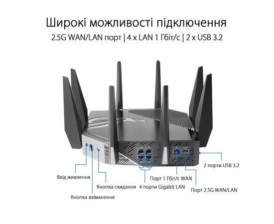 Маршрутизатор ASUS GT-AXE11000, зображення 12 Маршрутизатор ASUS GT-AXE11000, зображення 12