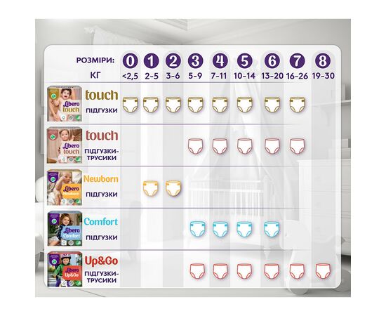 Подгузник Libero Up&Go Размер 5 (10-14 кг) 58 шт (7322541742595), изображение 12 Подгузник Libero Up&Go Размер 5 (10-14 кг) 58 шт (7322541742595), изображение 12