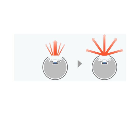 Акустическая система Sony SRS-XE300 Blue (SRSXE300L.RU2), изображение 6 Акустическая система Sony SRS-XE300 Blue (SRSXE300L.RU2), изображение 6