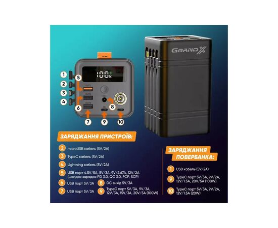Батарея универсальная Grand-X 60000mAh, PD/100W, QC3.0, FCP, SCP (PBG100WB), изображение 11 Батарея универсальная Grand-X 60000mAh, PD/100W, QC3.0, FCP, SCP (PBG100WB), изображение 11