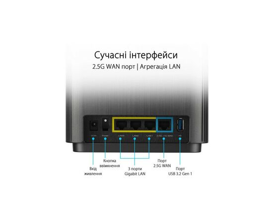 Маршрутизатор ASUS ZenWiFi XT9 2PK (90IG0740-MO3B30), изображение 4 Маршрутизатор ASUS ZenWiFi XT9 2PK (90IG0740-MO3B30), изображение 4