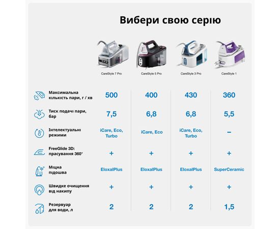 Паровая станция Braun IS5155WH, изображение 6 Паровая станция Braun IS5155WH, изображение 6