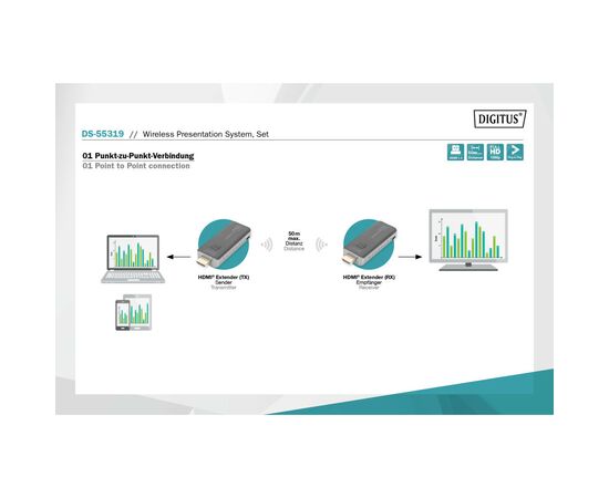Адаптер Digitus Click Present Mini - Wireless Collaboration System HDMI, 1xTX, 1xRX (DS-55319), изображение 10 Адаптер Digitus Click Present Mini - Wireless Collaboration System HDMI, 1xTX, 1xRX (DS-55319), изображение 10