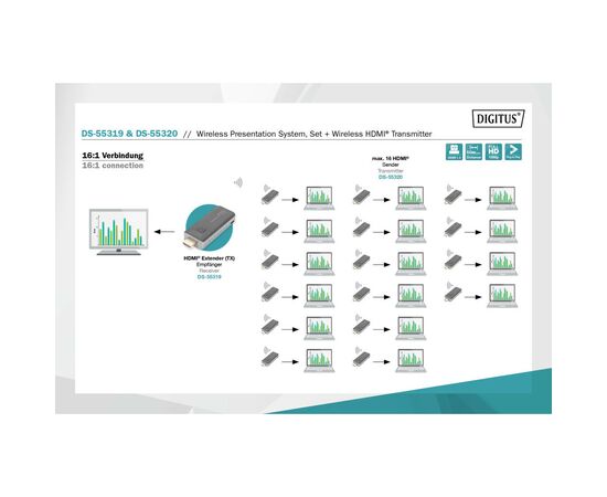 Адаптер Digitus Click Present Mini - Wireless Collaboration System HDMI, 1xTX, 1xRX (DS-55319), изображение 8 Адаптер Digitus Click Present Mini - Wireless Collaboration System HDMI, 1xTX, 1xRX (DS-55319), изображение 8