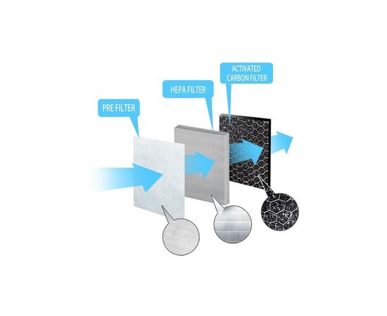 Фільтр для очисника повітря Esperanza Filter EHP002SP (EHP002SP), зображення 2 Фільтр для очисника повітря Esperanza Filter EHP002SP (EHP002SP), зображення 2