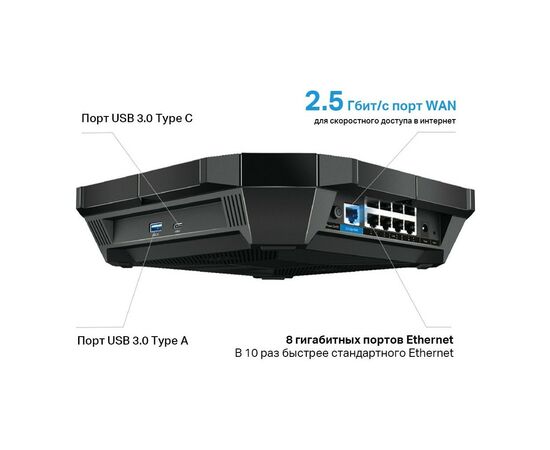 Маршрутизатор TP-Link ARCHER-AX6000, изображение 4 Маршрутизатор TP-Link ARCHER-AX6000, изображение 4