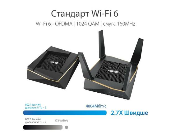 Маршрутизатор ASUS RT-AX92U-2PK, изображение 8 Маршрутизатор ASUS RT-AX92U-2PK, изображение 8