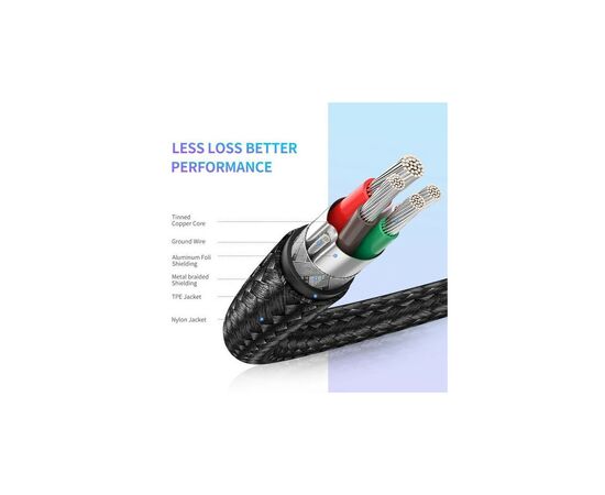 Дата кабель Type-C - Type-C 1.0m US261 3A Alum. Braid Gray\Black Ugreen (50150), изображение 6 Дата кабель Type-C - Type-C 1.0m US261 3A Alum. Braid Gray\Black Ugreen (50150), изображение 6