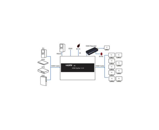Розгалужувач PowerPlant HDMI 1x10 V1.4 (CA912506), зображення 6 Розгалужувач PowerPlant HDMI 1x10 V1.4 (CA912506), зображення 6