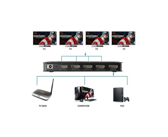 Разветвитель PowerPlant HDMI 1x4 V1.4 (CA911509), изображение 4 Разветвитель PowerPlant HDMI 1x4 V1.4 (CA911509), изображение 4