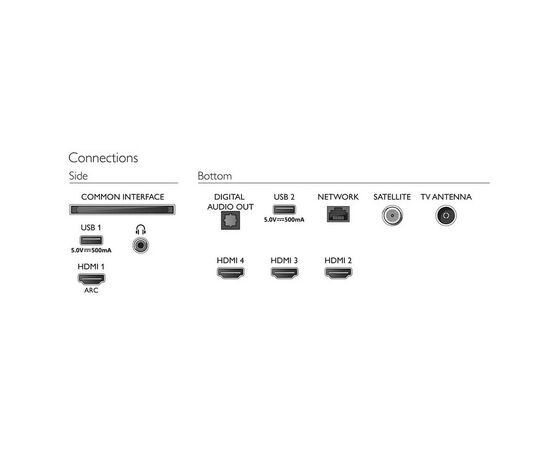 Телевизор Philips 55PUS7956/12, изображение 4 Телевизор Philips 55PUS7956/12, изображение 4