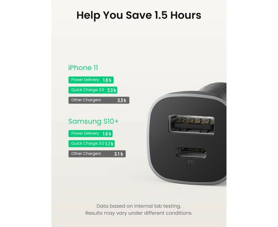 Зарядное устройство Ugreen CD130 20W USB + Type-C PD Car Charger (Gray) (30780), изображение 3 Зарядное устройство Ugreen CD130 20W USB + Type-C PD Car Charger (Gray) (30780), изображение 3