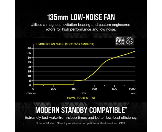 Блок питания Corsair 1000W RM1000x (CP-9020201-EU), изображение 10 Блок питания Corsair 1000W RM1000x (CP-9020201-EU), изображение 10