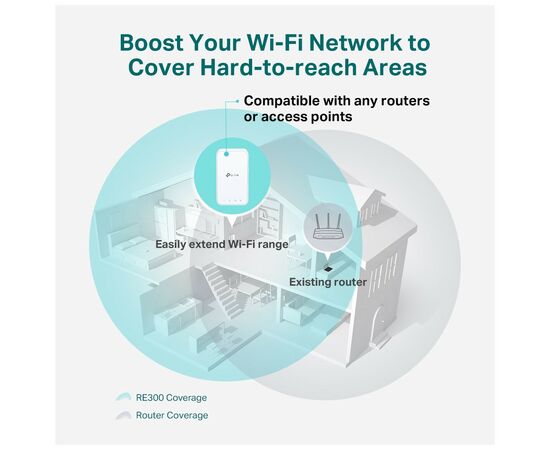 Ретранслятор TP-Link RE300, изображение 5 Ретранслятор TP-Link RE300, изображение 5