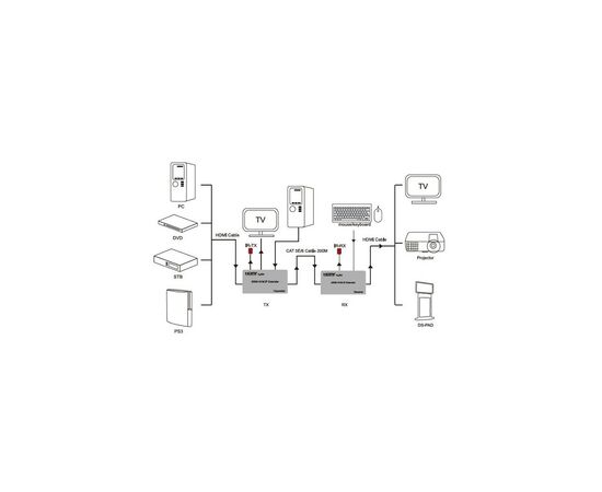 Контроллер HDMI 1080P/60hz up to 200м via CAT5E/6 PowerPlant (CA912940), изображение 2 Контроллер HDMI 1080P/60hz up to 200м via CAT5E/6 PowerPlant (CA912940), изображение 2