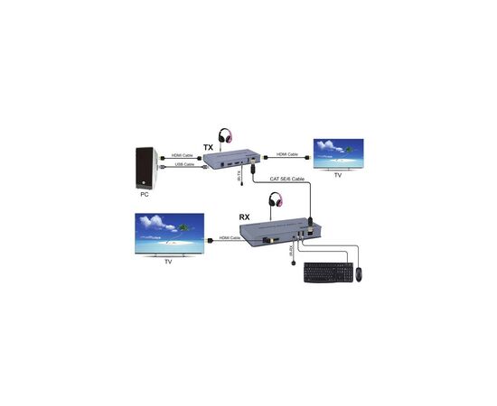 Адаптер HDMI 4K/30hz up to 120m via CAT5E/6 PowerPlant (CA912933), изображение 2 Адаптер HDMI 4K/30hz up to 120m via CAT5E/6 PowerPlant (CA912933), изображение 2