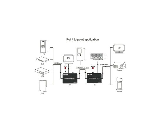 Адаптер HDMI 4K/30hz up to 150m via CAT5E/6 PowerPlant (CA912957), изображение 2 Адаптер HDMI 4K/30hz up to 150m via CAT5E/6 PowerPlant (CA912957), изображение 2