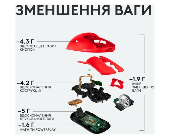 Мышка Logitech G Pro X Superlight Wireless Red (910-006784), изображение 6 Мышка Logitech G Pro X Superlight Wireless Red (910-006784), изображение 6