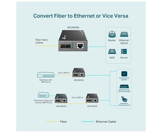 Медиаконвертер TP-Link MC200CM, изображение 4 Медиаконвертер TP-Link MC200CM, изображение 4