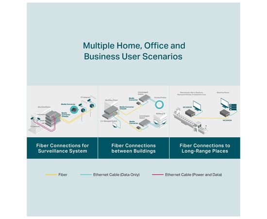Медиаконвертер TP-Link MC200CM, изображение 6 Медиаконвертер TP-Link MC200CM, изображение 6