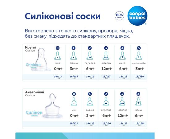 Соска Canpol babies силиконовая анатомическая каша 2 шт (18/128), изображение 4 Соска Canpol babies силиконовая анатомическая каша 2 шт (18/128), изображение 4