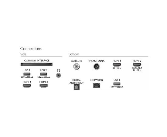 Телевізор Philips 65OLED718/12, зображення 5 Телевізор Philips 65OLED718/12, зображення 5